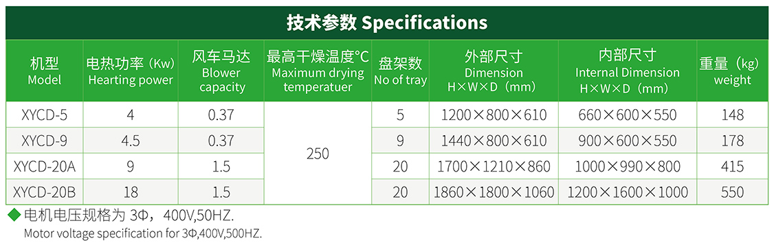 箱型干燥機